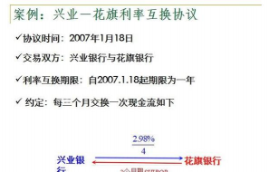 利率衍生产品包括