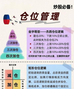 开仓量的设定