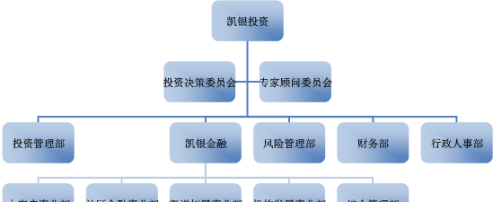 什么是开发性金融机构