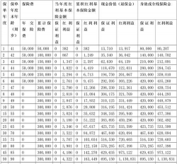 保值贴补率的计算公式