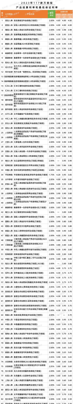 保险利率怎么计算公式
