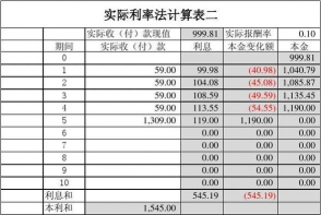 实际利率法摊销公式