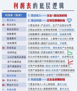 资产净利率的计算公式