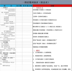 汇兑损益财务费用区别