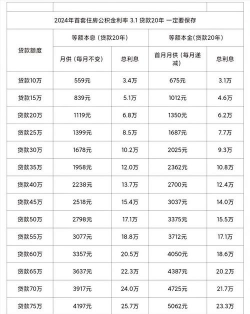 公积金基准利率是什么