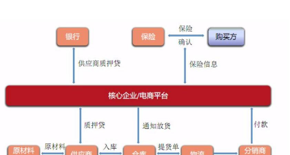 什么是标准仓单质押贷款