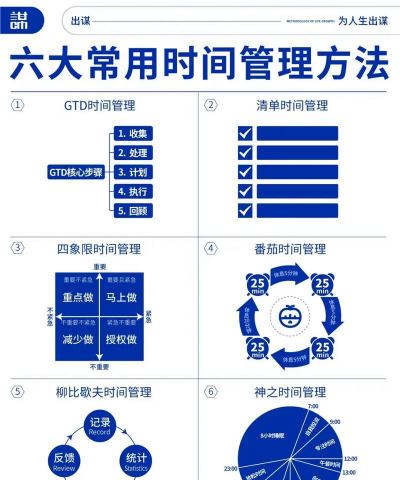 什么是表外管理方法