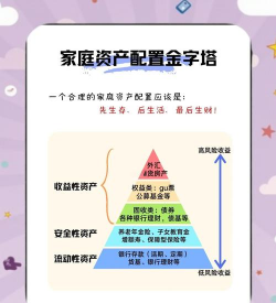 金融之家的概述