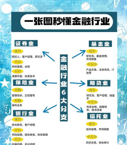 金融工场的概述