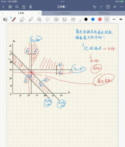 什么是线性规划法