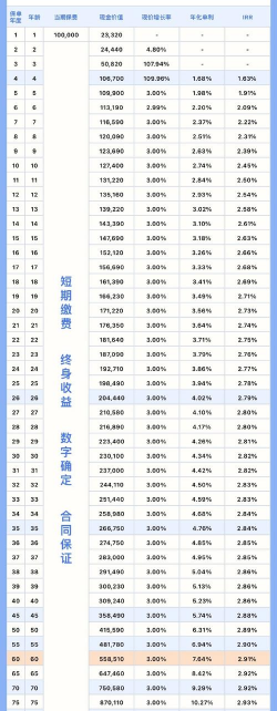 查复利率是什么