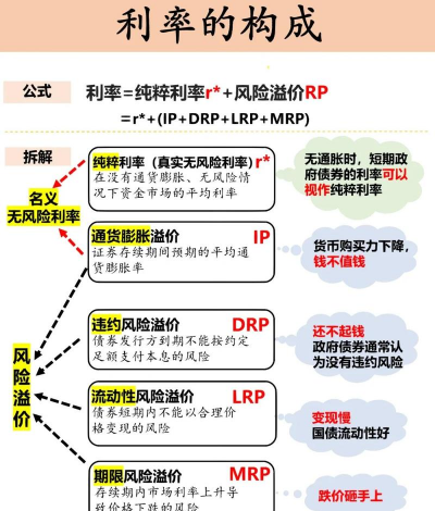 维克塞尔利率理论的概述