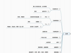 互联网金融产品的概述