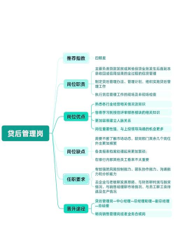 信贷传导机制理论的概述