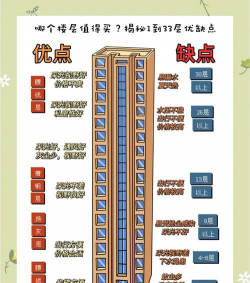 房地产指数期货与楼花的区别