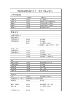 什么是交易编码