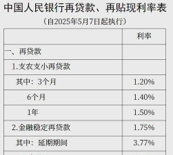 央行支小再贷款利率是什么
