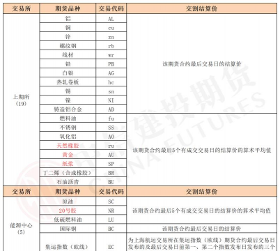 交割结算价的影响