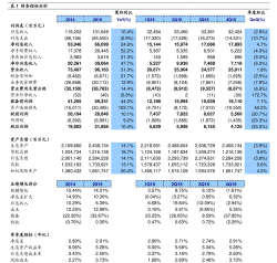 首次公开上市锁定期、禁售期是什么