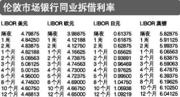 伦敦银行同业拆放利率是什么
