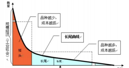 规模经济是什么