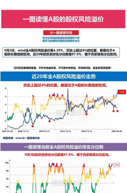 股票风险溢价是什么