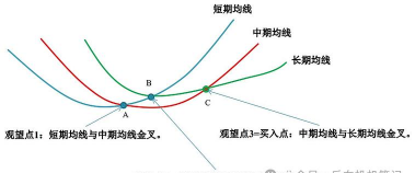 价差委托的方式