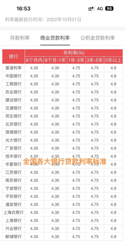 农村信用社贷款利率是什么