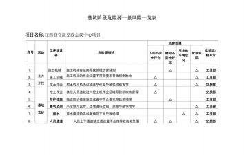 基差风险的类型