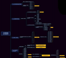 交易系统的概述