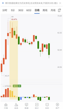 什么是获利回吐