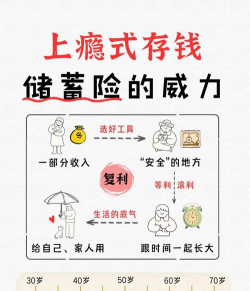 储蓄倾向的类型