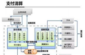 CHAPS（自动支付清算系统）的概述