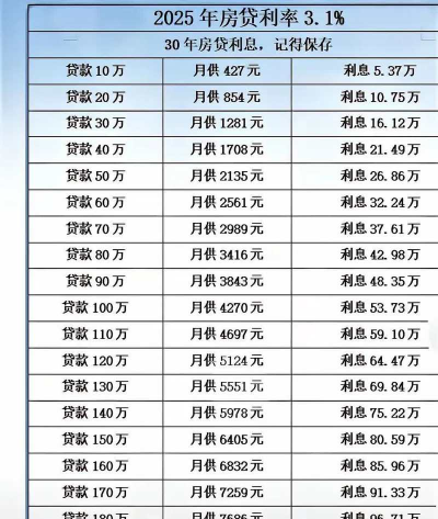 贷款基础利率是什么