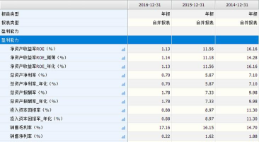 资产净利率是什么