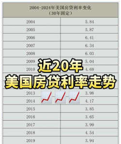 美国的基准利率是什么