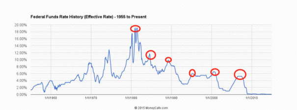 美国联邦利率期货是什么
