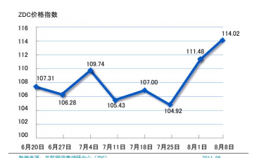 什么是物价指数保值