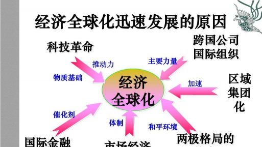 推动资本流动全球化的主要因素
