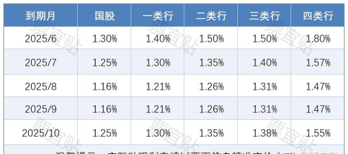 票面利率是什么