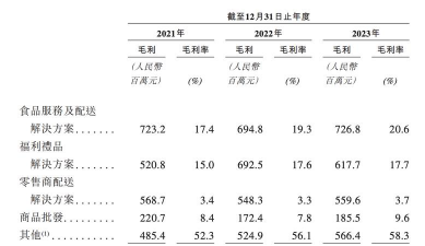 企业的营业毛利率是什么