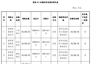 短期融资券利率是什么