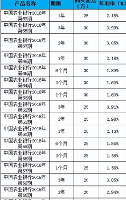 农业银行利率是什么