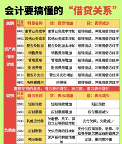 什么是借款总安排