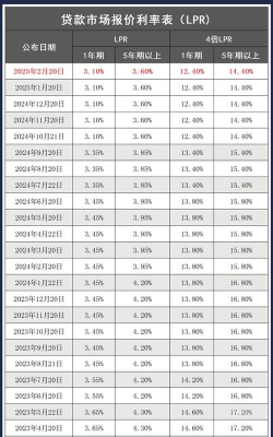 银行间隔夜拆借利率是什么