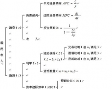 边际储蓄倾向的概述