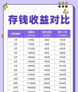 余额宝的利率是什么