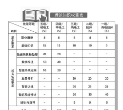 标准风险权重的公式