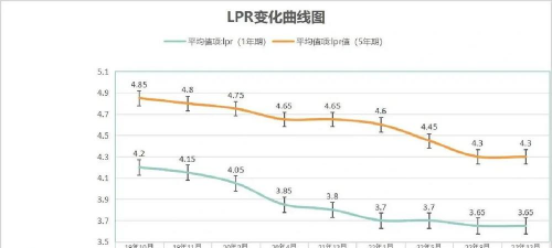 浮动利率参考的是什么