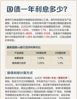 债券年利率什么意思